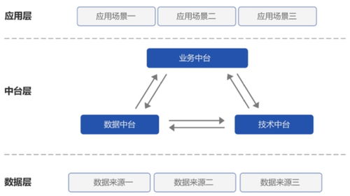 信通院2020年金融科技十大趋势解读 技术开发新方向