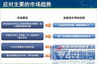 图像感知 创新产品与技术如何贴近视觉的本质要求