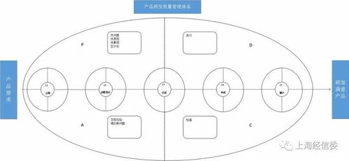 从无到有 新子元科技运用PDCA循环管理实现国内EPP技术突破的创新实践