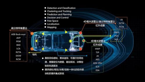 雷军百亿造车细节曝光，与“空调一姐”再续赌约 技术开发新篇章